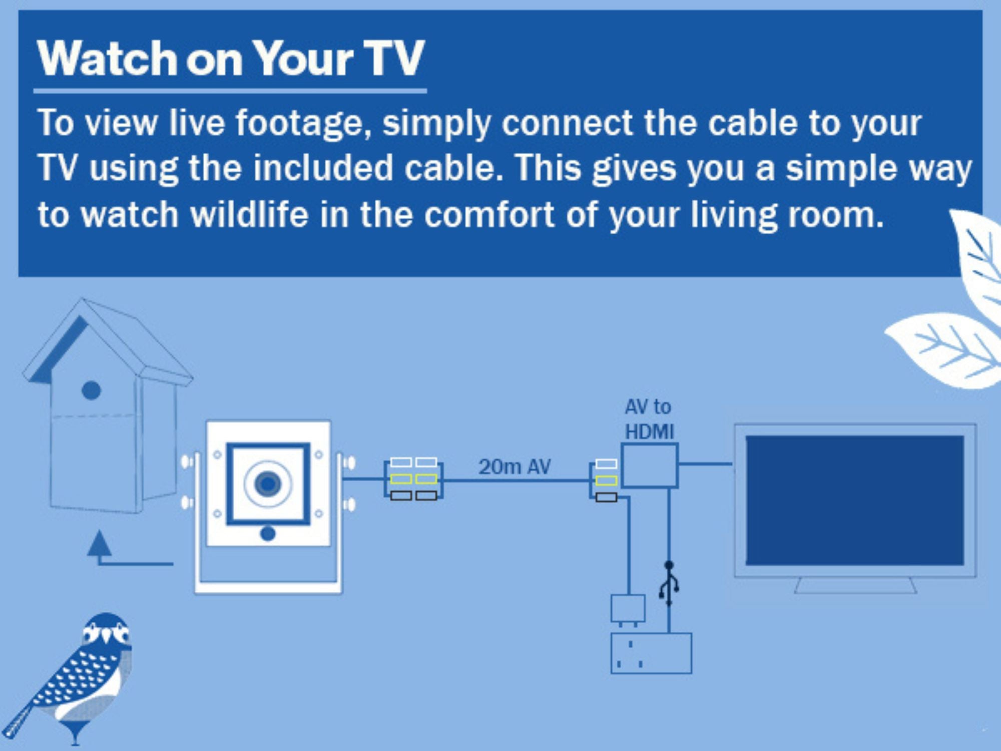 HD Cable Connection Bird Box & Wildlife Camera (20m cable)